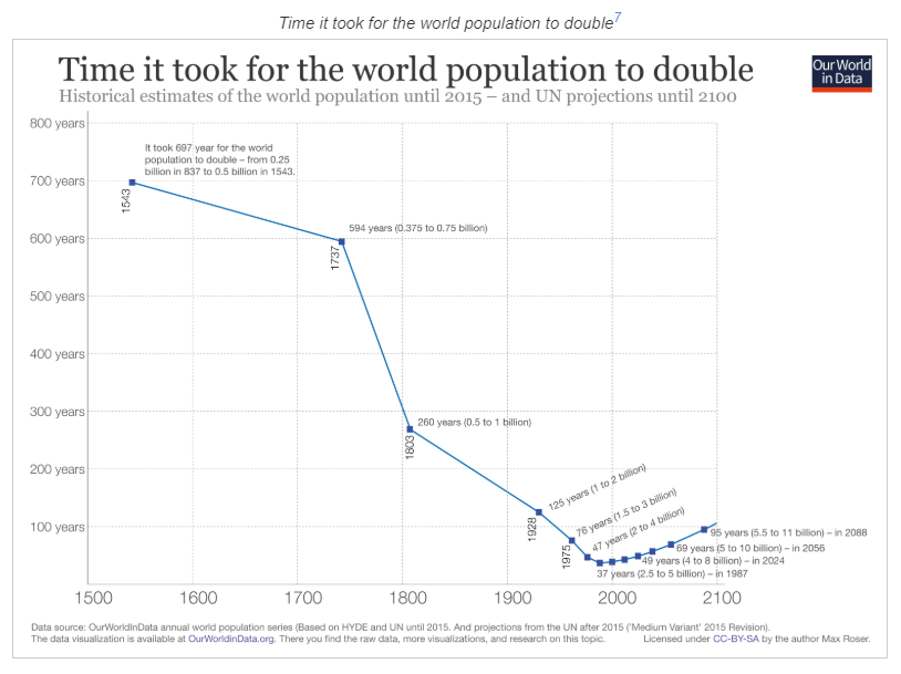 Población